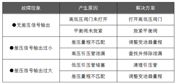 体育app官网登录