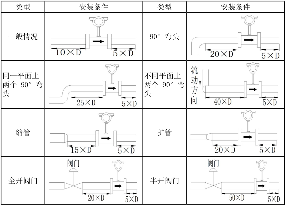 体育app官网登录