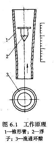 浮子流量计工作原理图.JPG